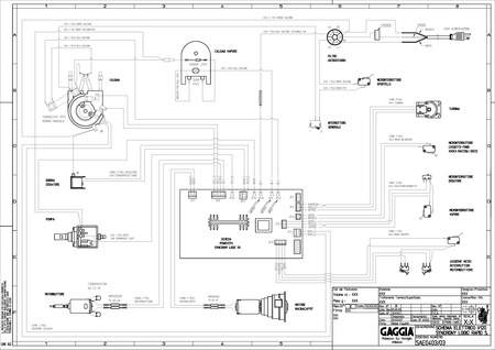 Gaggia Syncrony Logic - Whole Latte Love Support Library