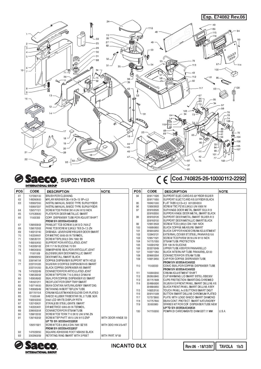 Saeco incanto rapid steam инструкция фото 42