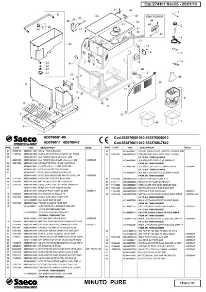 File:MINUTO PURE Parts Diagram.pdf